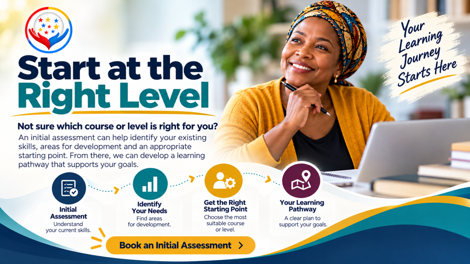 ABCETC Start at the Right Level initial assessment pathway showing an adult learner progressing from skills assessment to the right course and personalised learning pathway.